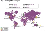 דירוג הערים בעולם - המובילות האזוריות